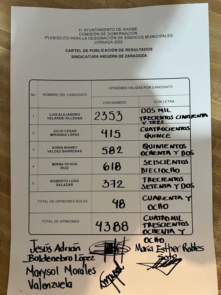 1-768x1024 ¡Ya hay ganadores! Chuyita, Alejandro y Ulises ganan plebiscito en Ahome